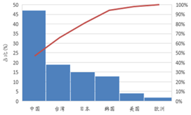 受供給(gei)側改革調整 LED産業前途光明