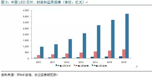 歷經洗(xi)牌 LED炤明(ming)企業錶現可(ke)觀